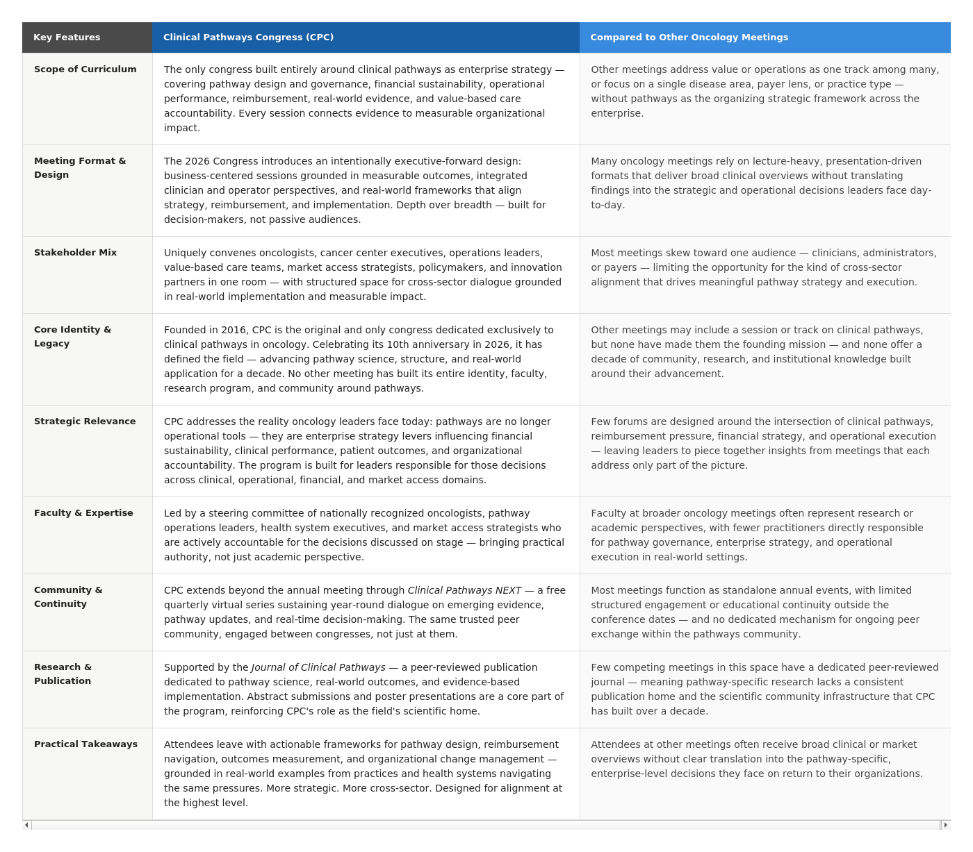 CPC Comparison Chart
