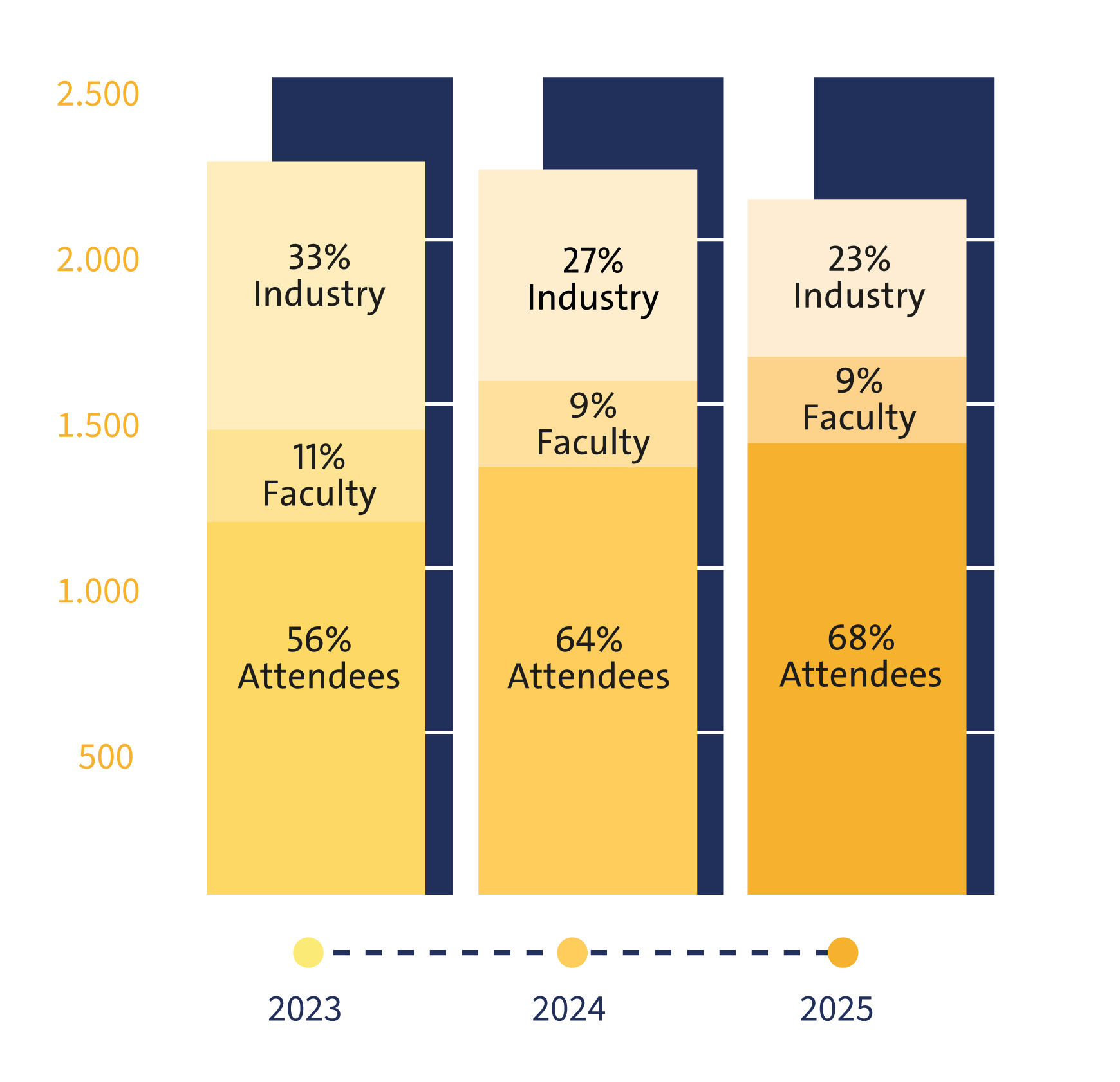 LINC Participants 2023–2025
