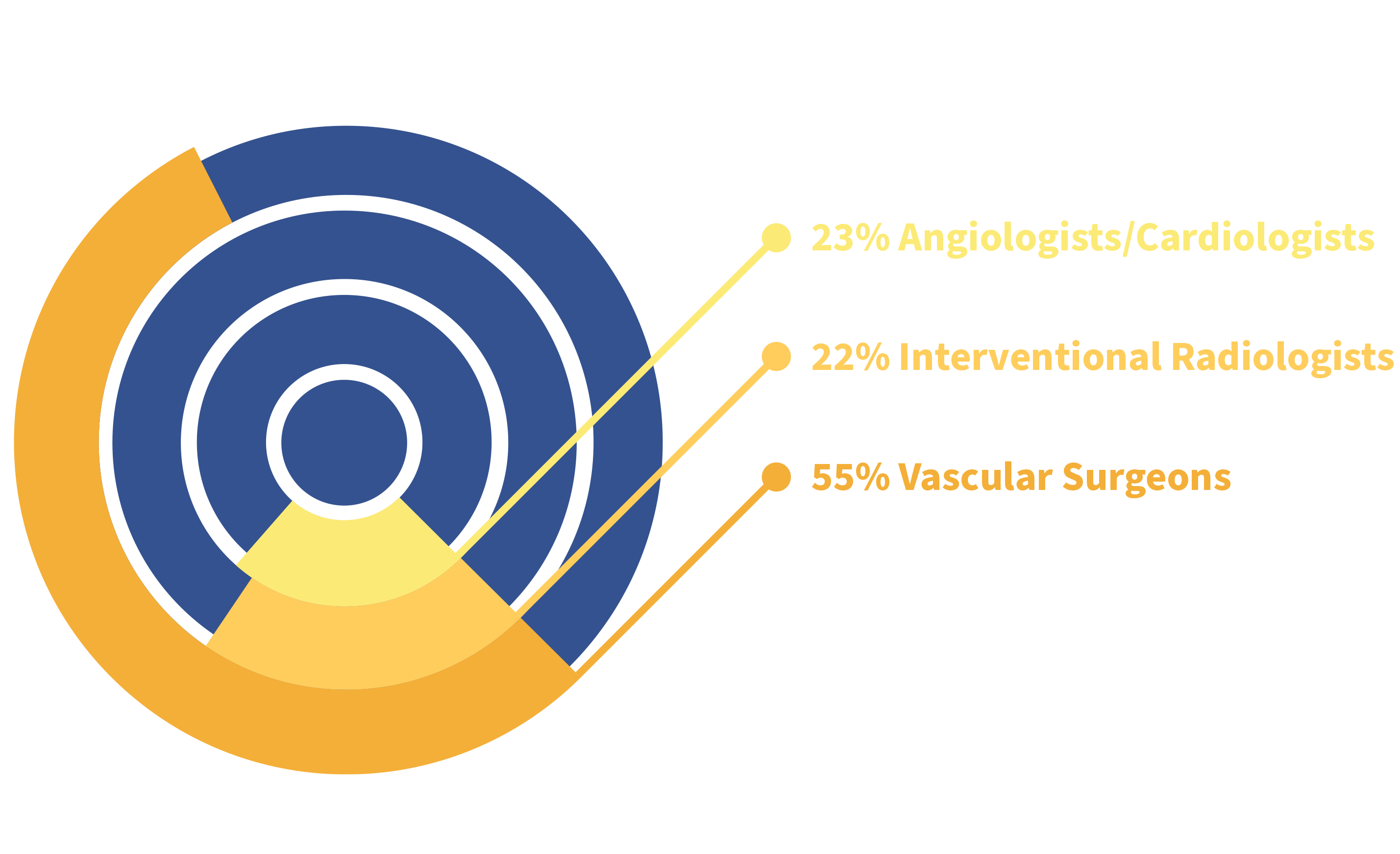 Health Care Professionals