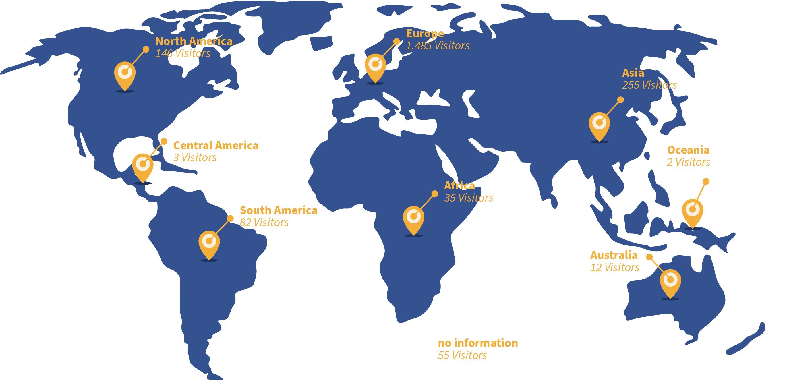 Countries of the visitors